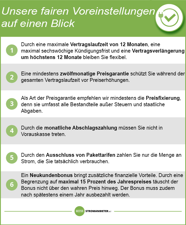 Gewerbestrom günstig