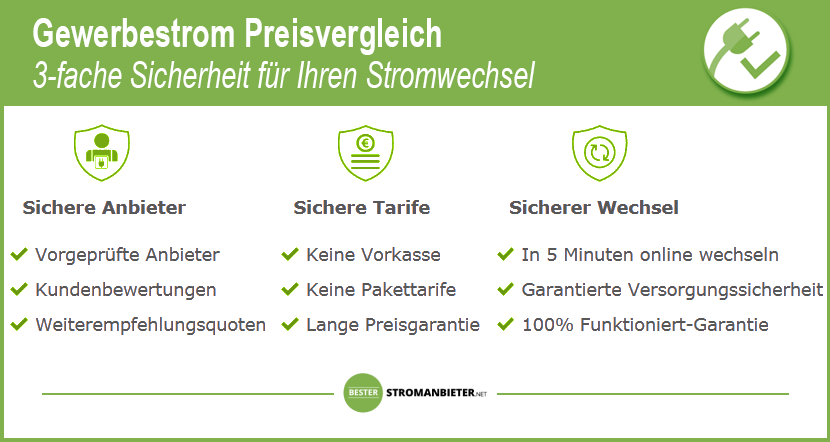 Gewerbestrom Preisvergleich-sicherheit
