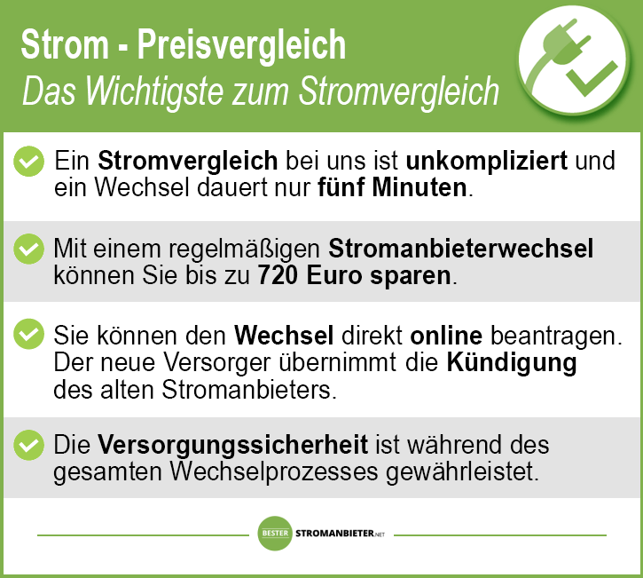 wichtigste beim Stromvergleich