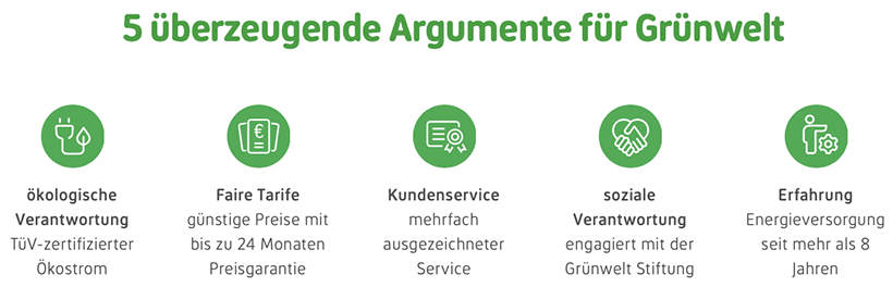 Grünwelt Kundenzufriedenheit