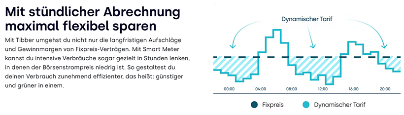Tibber Screenshot dynamischer Tarif